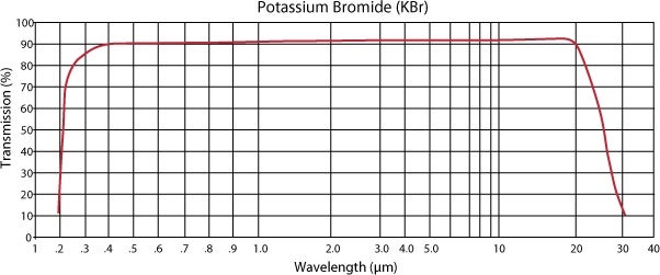 kbrcoating