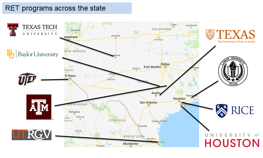 Texas RET map