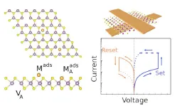 Graph showing the heterostructures