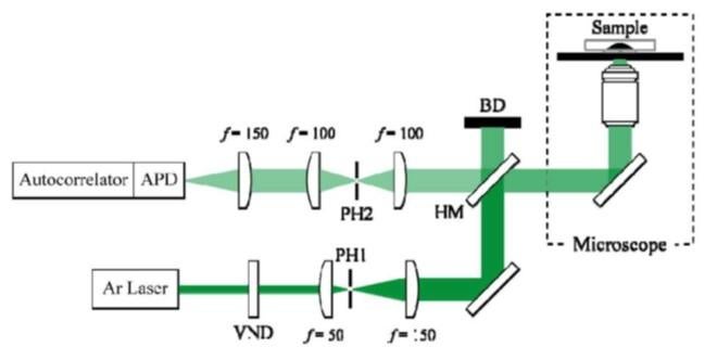 Photon-correlation imaging