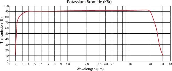 kbrcoating