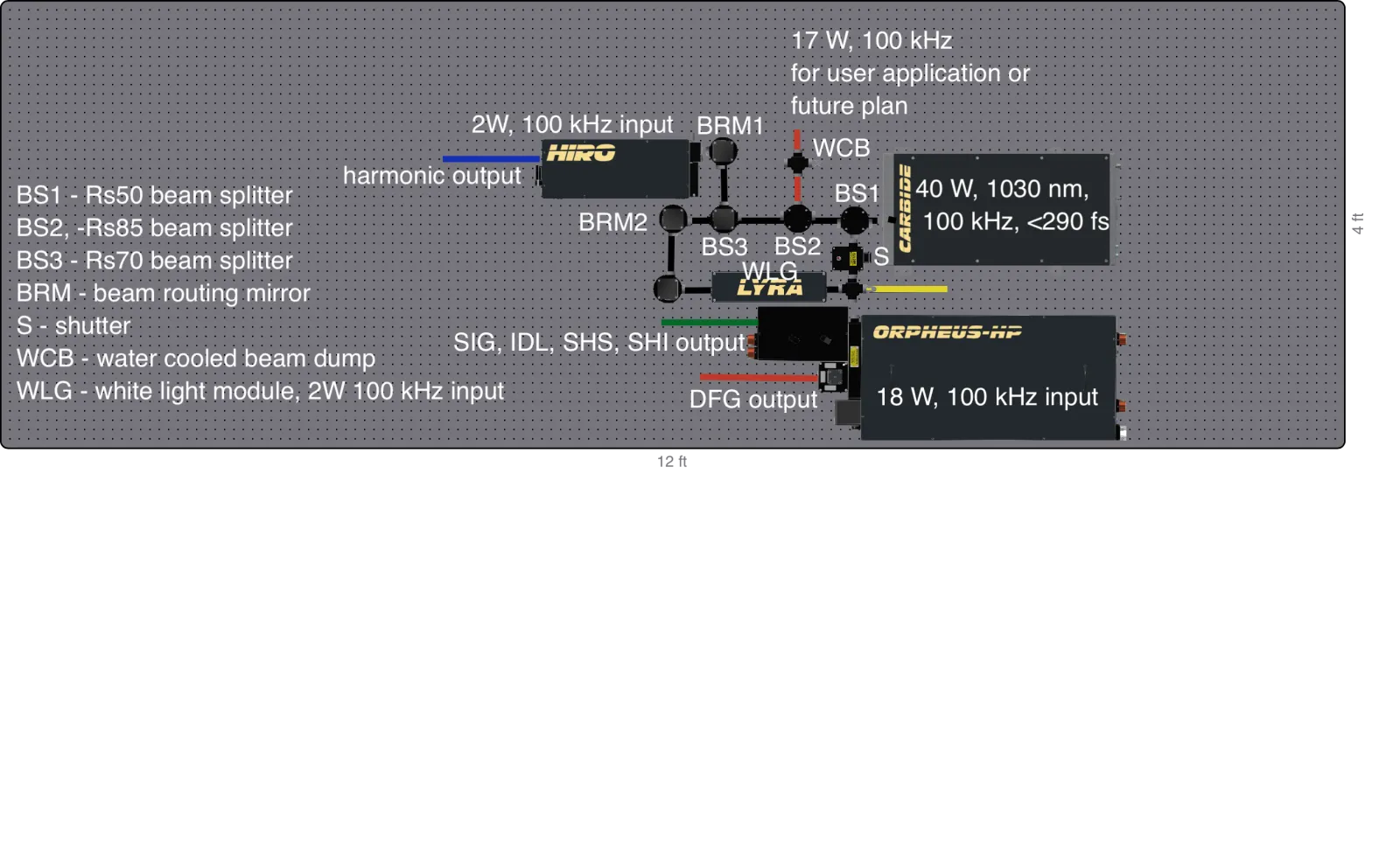 table layout