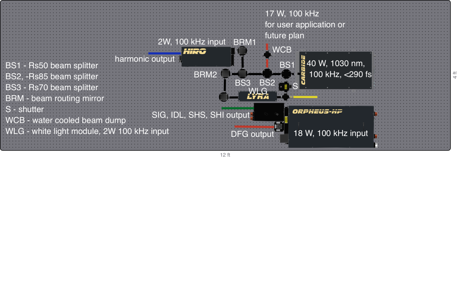 table layout