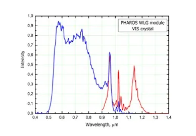 white light spectrum