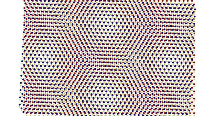 Li/MacDonald work