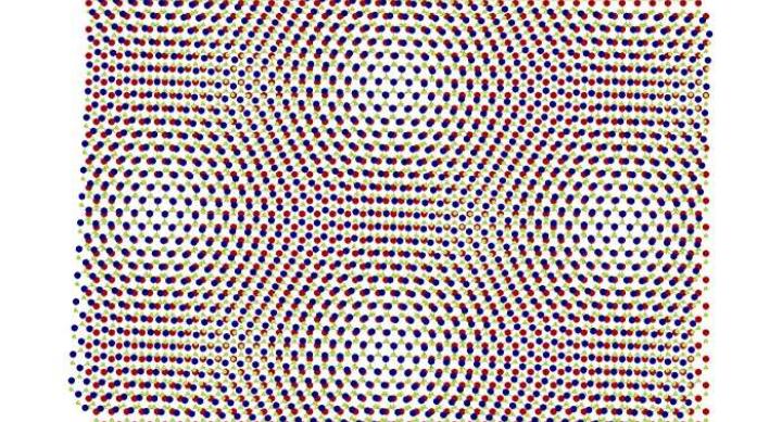Li/MacDonald work
